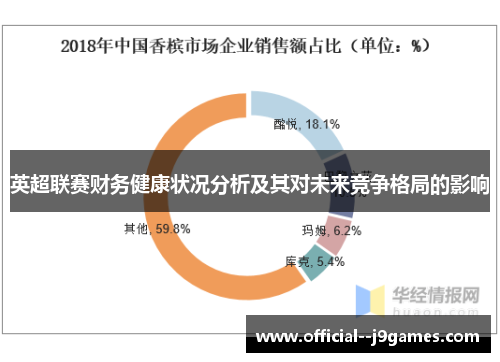 英超联赛财务健康状况分析及其对未来竞争格局的影响