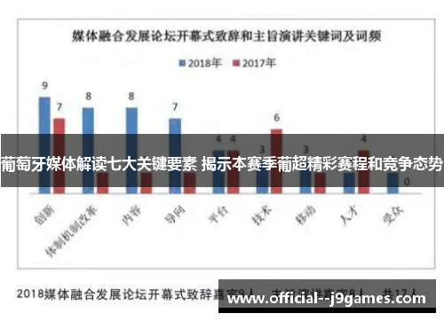 葡萄牙媒体解读七大关键要素 揭示本赛季葡超精彩赛程和竞争态势