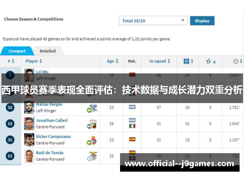 西甲球员赛季表现全面评估：技术数据与成长潜力双重分析