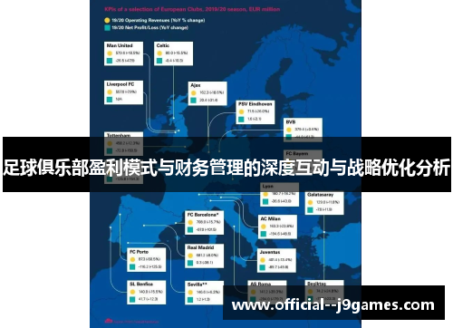 足球俱乐部盈利模式与财务管理的深度互动与战略优化分析