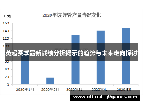 英超赛季最新战绩分析揭示的趋势与未来走向探讨