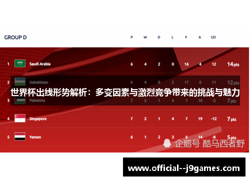 世界杯出线形势解析：多变因素与激烈竞争带来的挑战与魅力