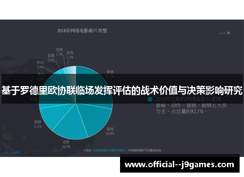 基于罗德里欧协联临场发挥评估的战术价值与决策影响研究